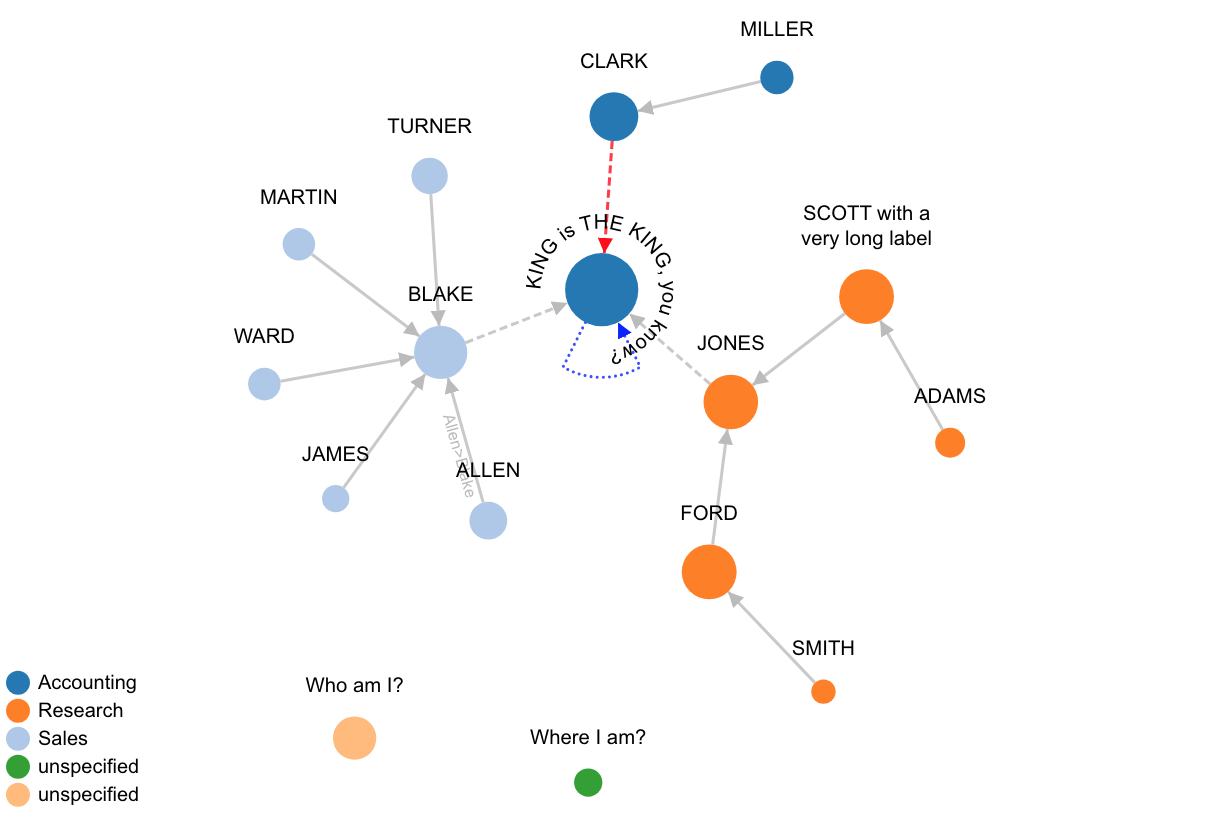 screenshot of a network graph