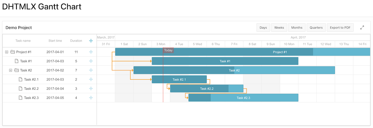 Screenshot of a rendered sample Gantt chart